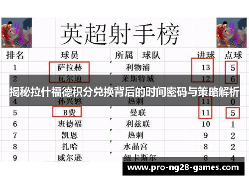 揭秘拉什福德积分兑换背后的时间密码与策略解析 揭秘拉什福德积分兑换背后的时间密码与策略解析