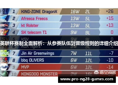 英联杯赛制全面解析：从参赛队伍到晋级规则的详细介绍