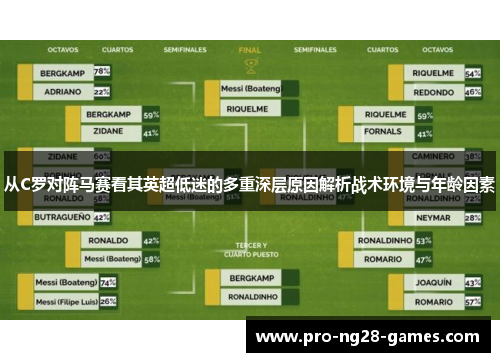 从C罗对阵马赛看其英超低迷的多重深层原因解析战术环境与年龄因素