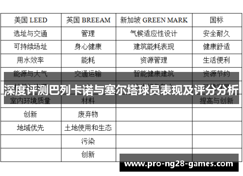深度评测巴列卡诺与塞尔塔球员表现及评分分析