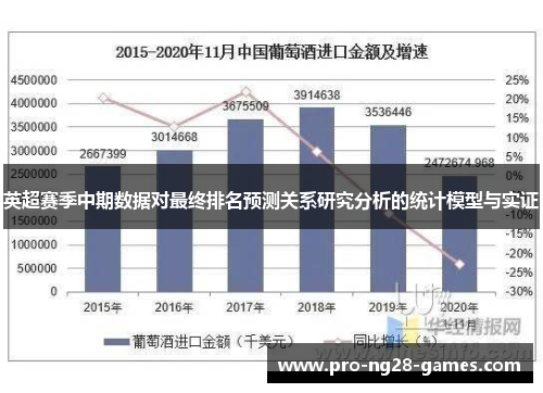 英超赛季中期数据对最终排名预测关系研究分析的统计模型与实证